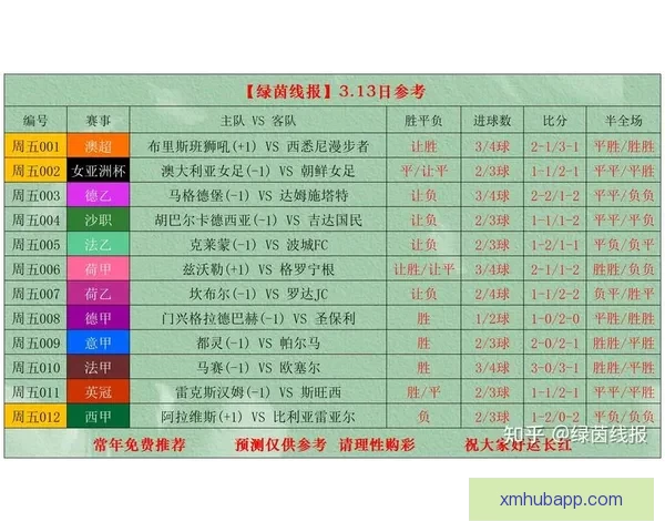 世界杯竞猜在线实时互动攻略与最新赛事投注指南解析